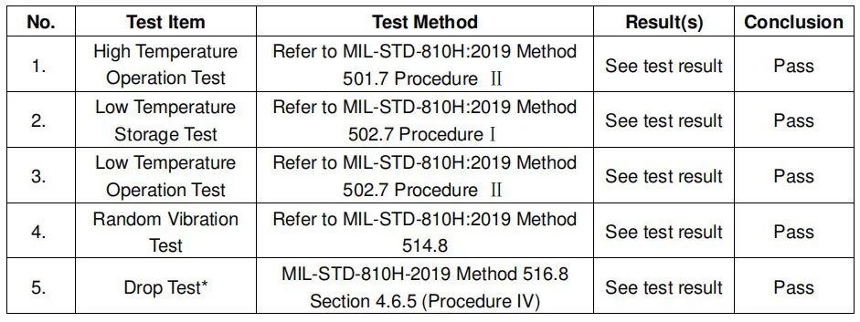 你经常听到的MIL-STD-810标准，到底是什么？