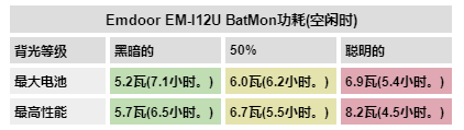 美国资深行业网站RuggedPCReview深度评测亿道信息加固平板电脑EM-I12U