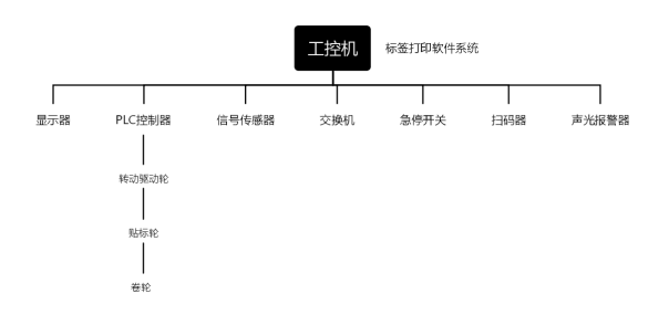 工控一体机在数字化工厂智能设备上如何应用？