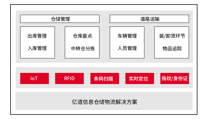 直击IOTE 2022！亿道信息荣获“2021物联之星”两项大奖