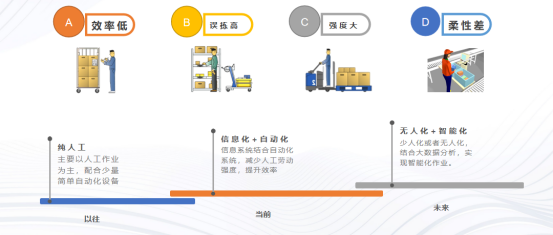 亿道信息助力广东某智慧工厂改造