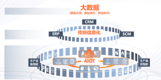 什么是高端制造？